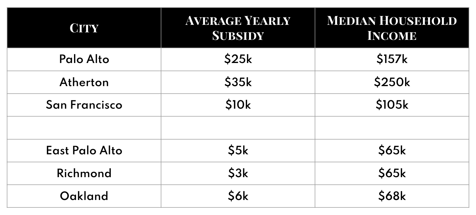 Interactive map Prop 13 subsidies